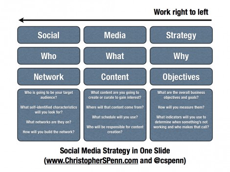 social-media-strategy